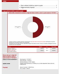 scheda società soci quote azionarie